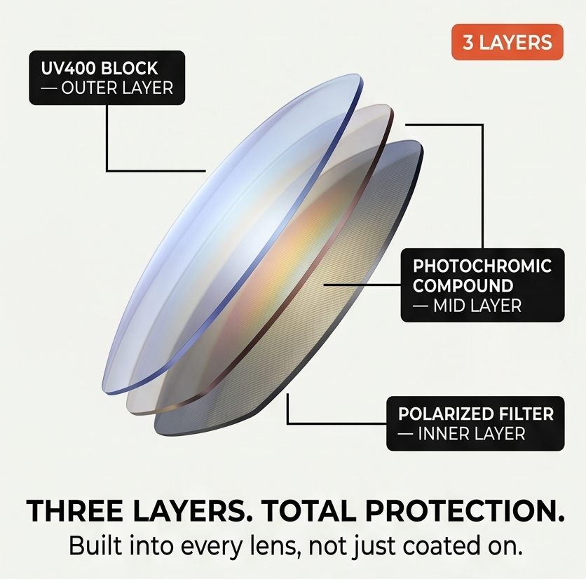 PhotoShift – Polarized Sport Sunglasses for Cyclists