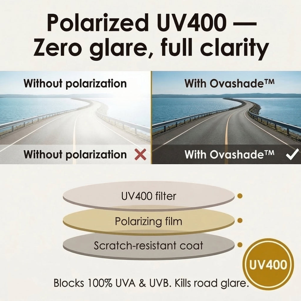 Ovashade – Polarized Fit Over Sunglasses